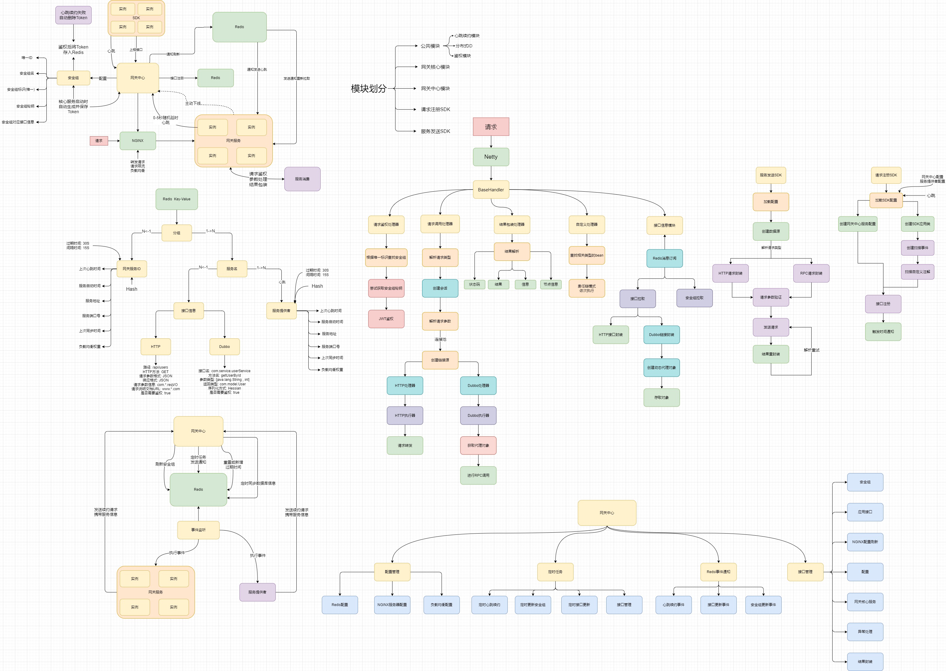 网关设计第三版