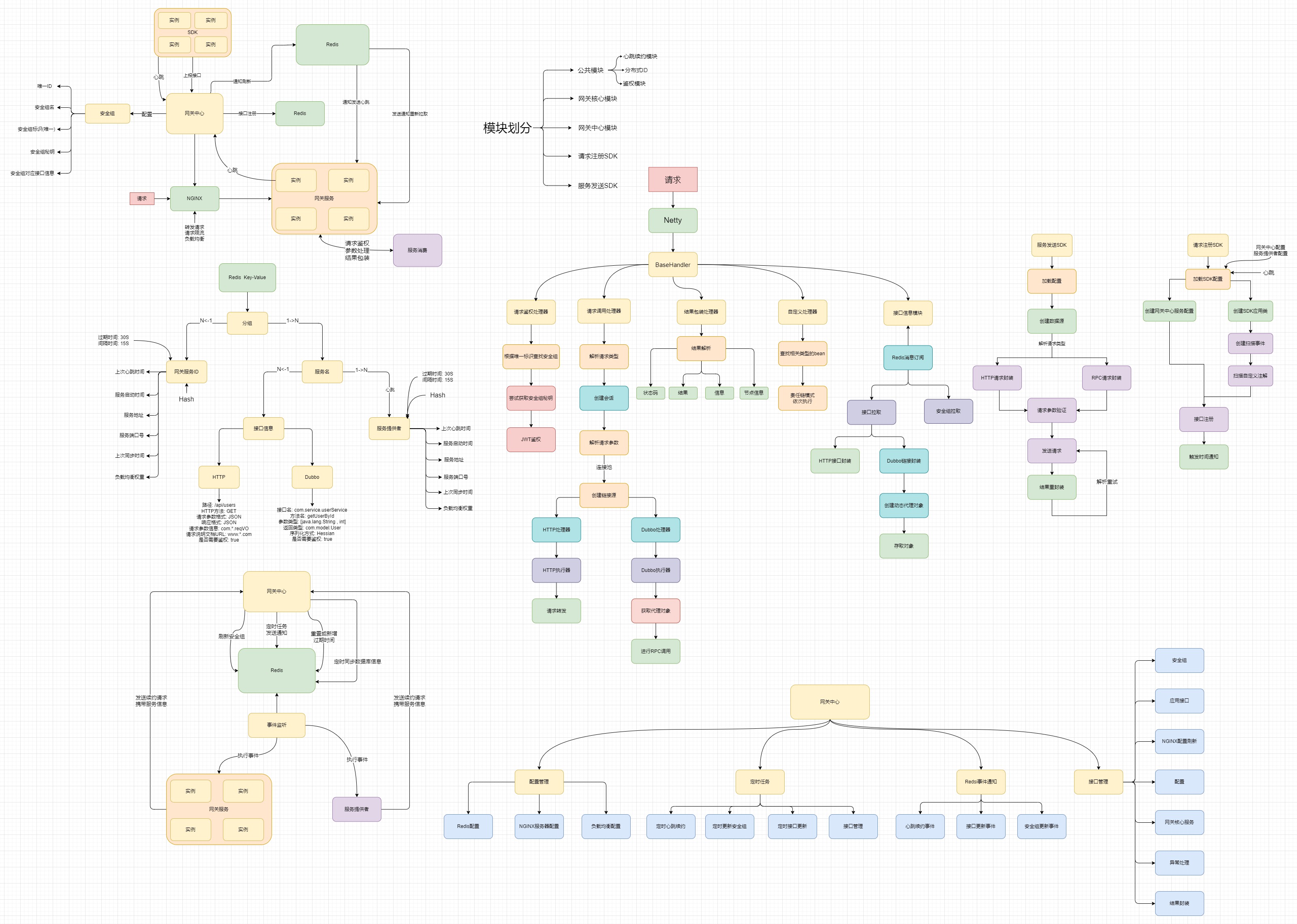网关设计第二版